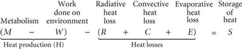 Heat Balance Equation