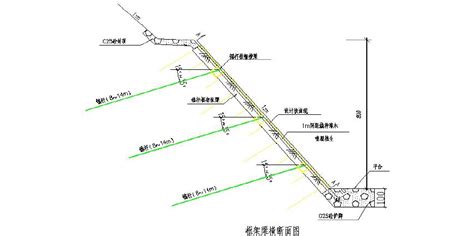 隧道边仰坡技术交底文档之家