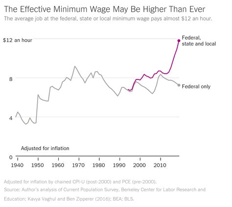 Minimum Wage Adjusted For Inflation 2024 Jandy Lindsey