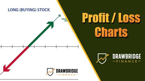 Intro To Profit Loss Charts Options Trading For Beginners Youtube