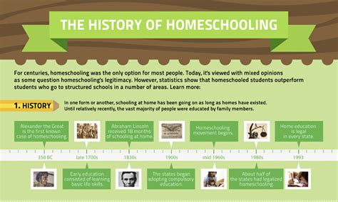 Homeschool World News History Of Homeschooling