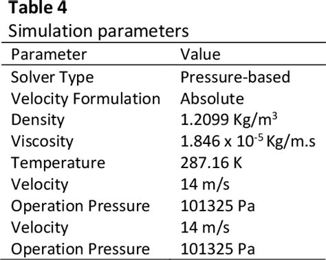 PDF Design And Aerodynamic Analysis Of Fixed Wing Vertical Take Off