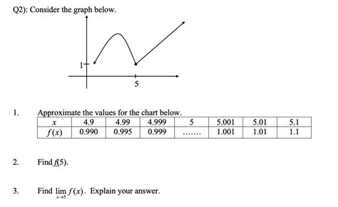 Solved Class work 10: Limit Worksheet (graphs and tables) | Chegg.com