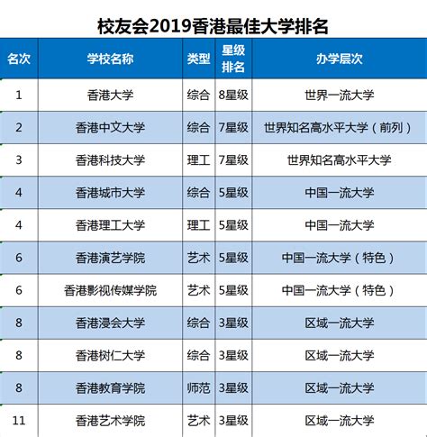 2019年各大学排行2019中国财经 师范 理工 医科和综合最好大学排名北大2排行榜