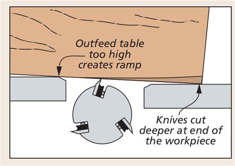 Troubleshooting Tips For Your Jointer Woodsmith