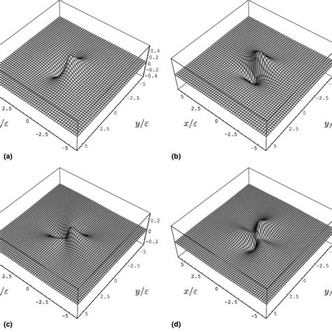 The effective Burgers vector for a screw dislocation: b z (r)/b z (full ...