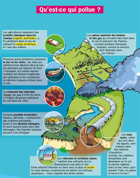 Pourquoi la terre est polluée ? – L’ecologie de demain