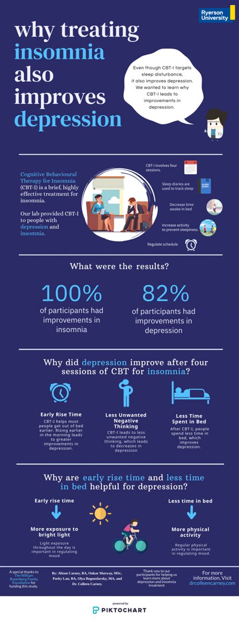 Why Treating Insomnia Also Improves Depression An Infographic Sleep