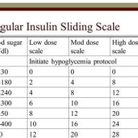 Insulin Sliding Scale Chart Malaysia - Best Picture Of Chart Anyimage.Org