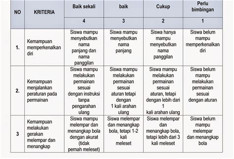 Rubrik Penilaian Keterampilan Menggambar Batik Imagesee