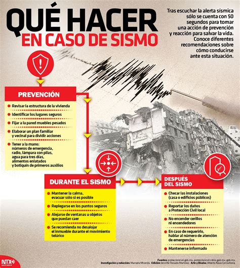 Infórmate Cómo Actuar Antes Durante Y Después De Un Sismo