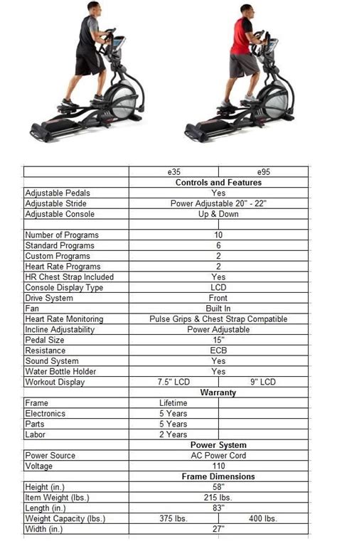 Sole Elliptical Comparison Chart