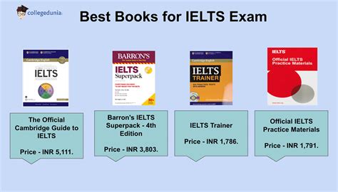 IELTS Exam Books: Check Free Samples and Download PDF