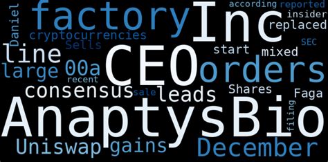 Stock Info Nets: Best Summary Graphs about AnaptysBio