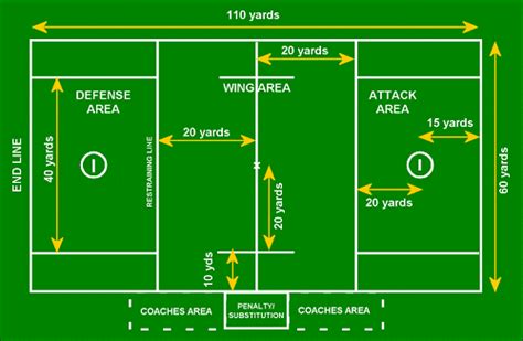 Rules And Info This Is Lacrosse