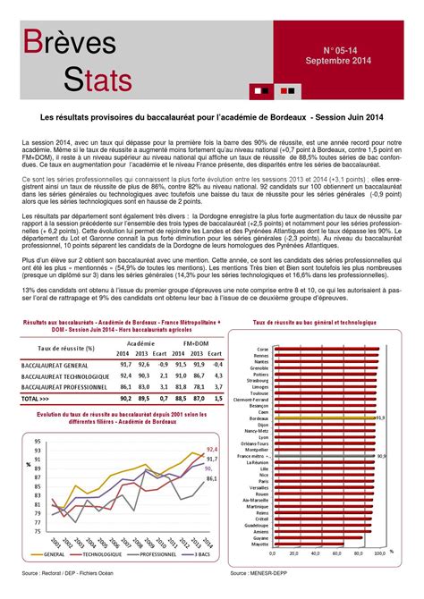 BREVES STAT Les résultats provisoires du baccalauréat session de