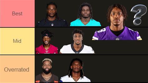 Ranking Every Nfl Wide Receiver The Best Nfl Wr Tier List 2023 Off