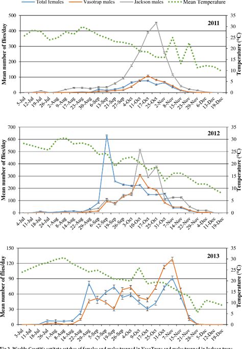 Figure 1 From Analysis Of The Mediterranean Fruit Fly Ceratitis Capitata Wiedemann Spatio