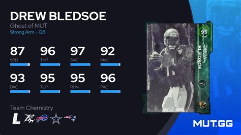 Drew Bledsoe Ghost Of Mut Ovr Madden Nfl Mut Gg