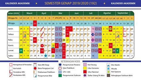 Revisi Kalender Akademik Semester Genap 20192020 192 Universitas