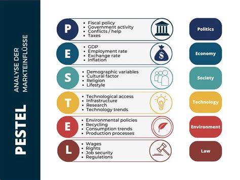 Pestel Analysis Explanation Implementation And Practical Examples