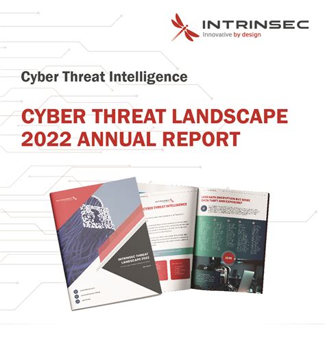 Cyber Threat Landscape 2022