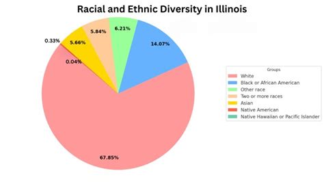 Illinois Population in 2024 - Analyzing the Latest Data - Nch Stats