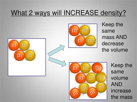 Ppt Density Mass And Volume Powerpoint Presentation Free Download