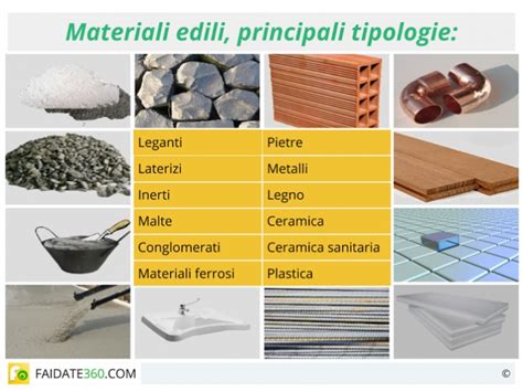 Materiali Edili Tipologie Caratteristiche E Prezzi