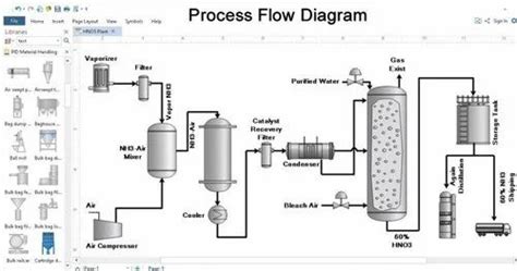 Process Flow Diagram Pfd In Vadodara Id