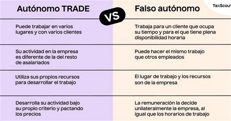 Diferencias Entre Autónomo Y Autónomo Dependiente ¿cuál Es La Mejor