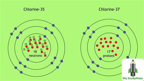 How To Calculate Relative Atomic Mass YouTube