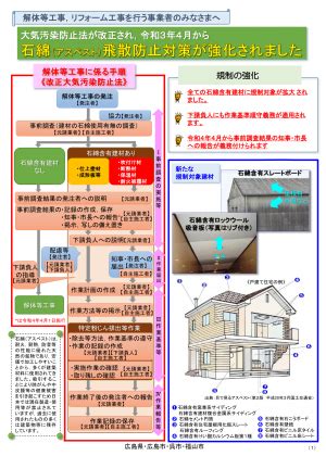 建設解体等工事における環境関連法令について石綿飛散防止規制強化等 広島県