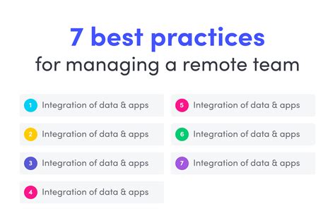 Managing A Remote Team 7 Best Practices [ Template]