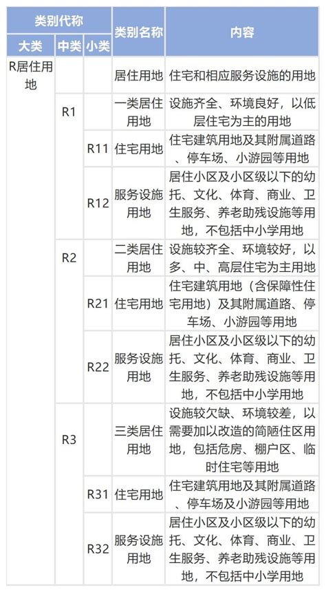 城乡用地与城市建设用地分类标准房产资讯房天下