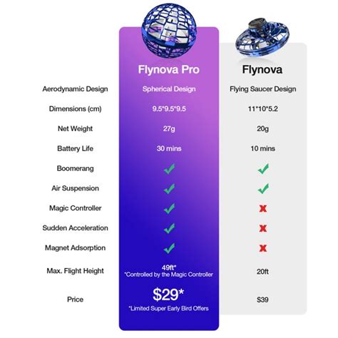 Flynova Pro Spinner With Endless Tricks Flying Toys