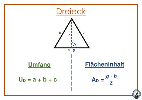 Merkplakate Geometrie Flächen Unterrichtsmaterial im Fach