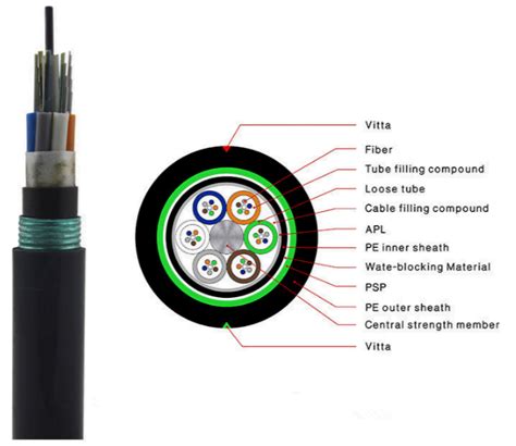 Core Outdoor Armored Double Jacket Fiber Optic Cable