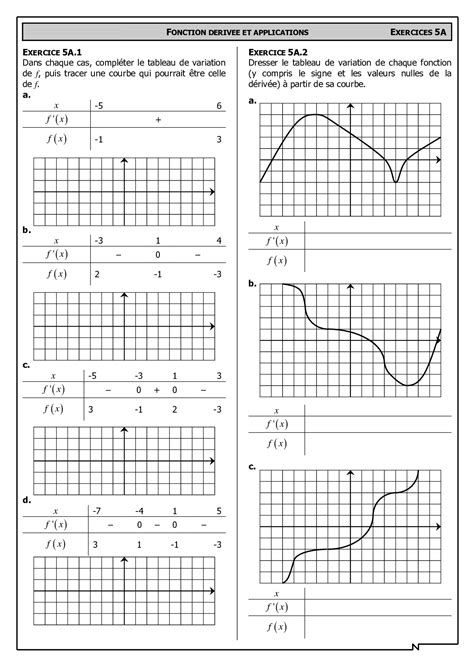 Tableaux De Variation Et Courbes Exercices AlloSchool