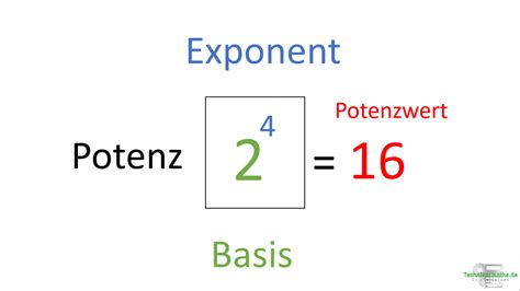 Potenzen Einfach erklärt 1a Technikermathe