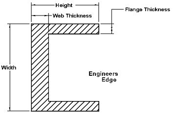 Steel Channel Sizes Chart