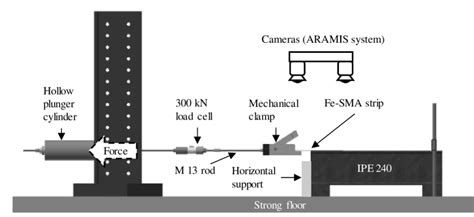 Schematic Lap Shear Test Setup Download Scientific Diagram