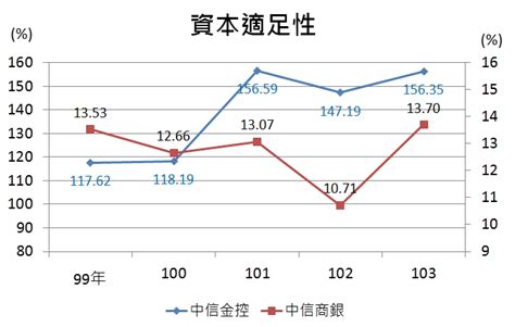 2891 中信金：個股洞察報告 個股洞察報告 ｜投資小學堂