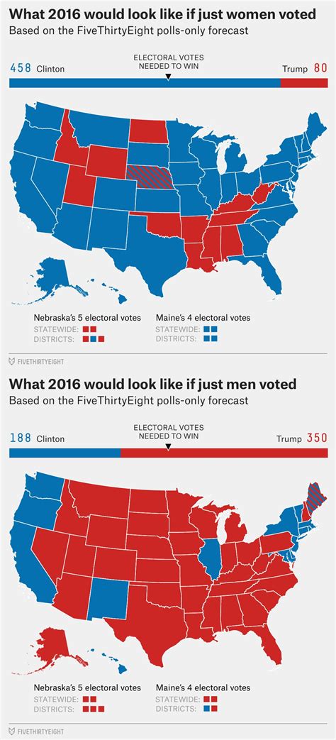 What The Us Presidential Election Would Look Like If Only Women Voted