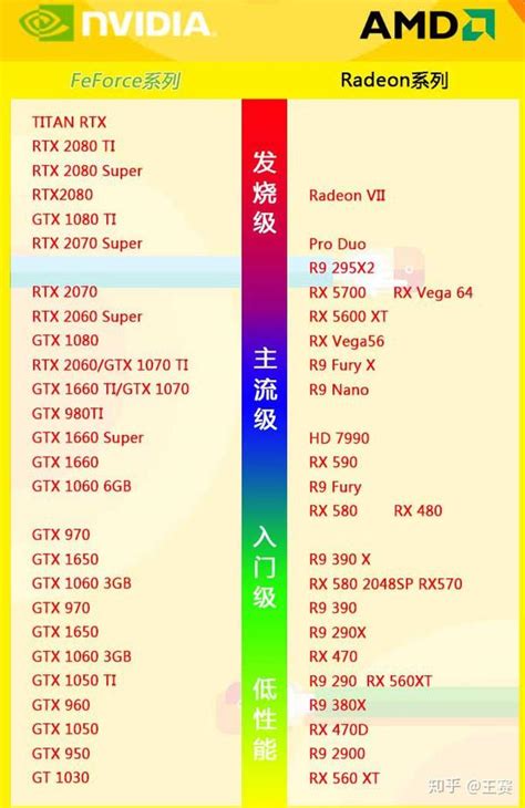 Cpu天梯图与显卡天梯图2020年最新版 知乎