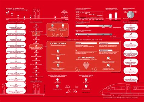 Infografik Liebe Sascha Jaeck