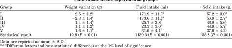 Table From Stereology And Ultrastructure Of The Salivary Glands Of