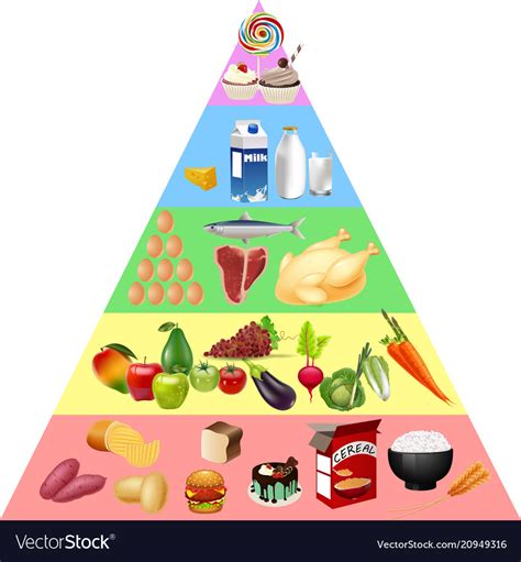 Seimbang Gambar Piramid Makanan Kartun / Kit Pembelajaran Piramid ...