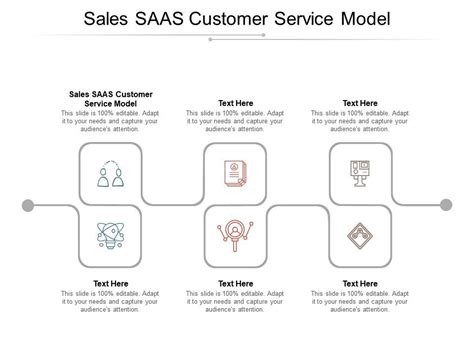 Sales Saas Customer Service Model Ppt Powerpoint Presentation Visual