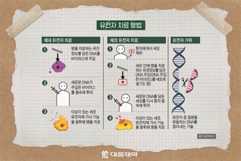 유전자가위기술 Archives 대웅제약 뉴스룸